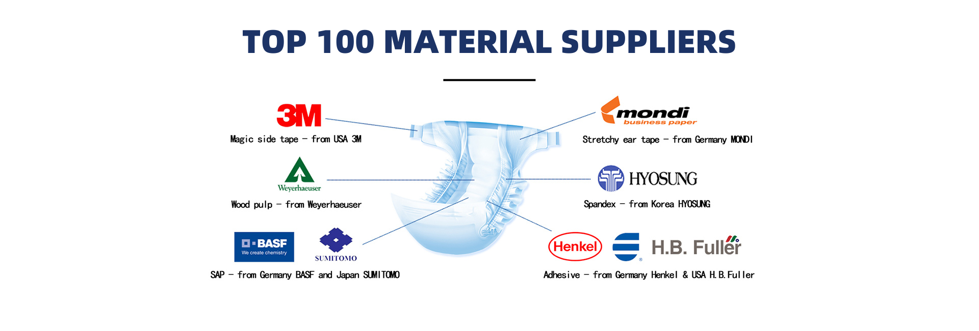Material Suppliers