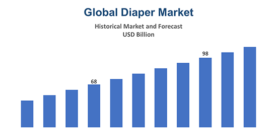 global-diaper-market
